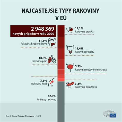 Infografika zobrazujúca štatistiky rasovej diskriminácie v EÚ