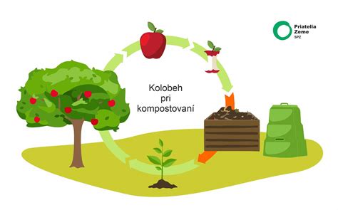 Proces kompostovania hnoja alebo hromada vyzretého hnoja
