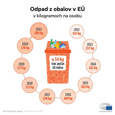 Infografika zobrazujúca rôzne frakcie borovicovej kôry a ich odporúčané použitie