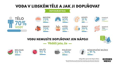 Infografika o vitamínoch a antioxidantoch v medovke