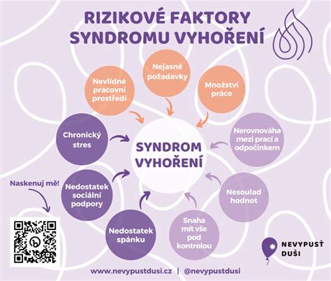 Infografika: Rizikové faktory venóznej trombembólie