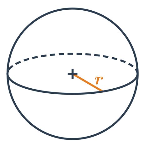 rozličné tvary umelého Buxusu (guľa, kužeľ, špirála)