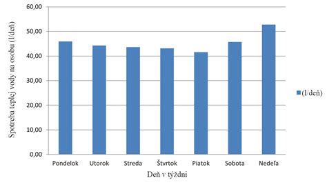 Grafika: Priemerná ročná spotreba pšenice na obyvateľa v EÚ (250 kg) a trendy na Slovensku (klesajúci dopyt po chlebe a pečive)