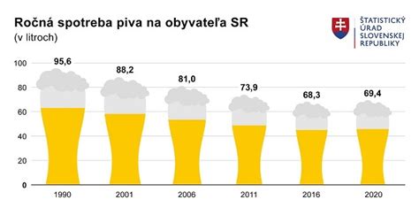 Infografika: Ročná spotreba rôznych druhov múk a obilnín na obyvateľa na Slovensku (pšeničná, ražná, kukuričná)