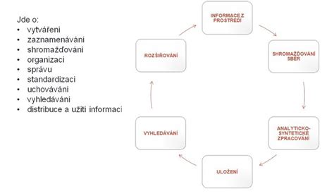 Schéma životného cyklu mínerky pórovej a kvetárky cibuľovej s vyznačením kritických období a spôsobov ochrany.