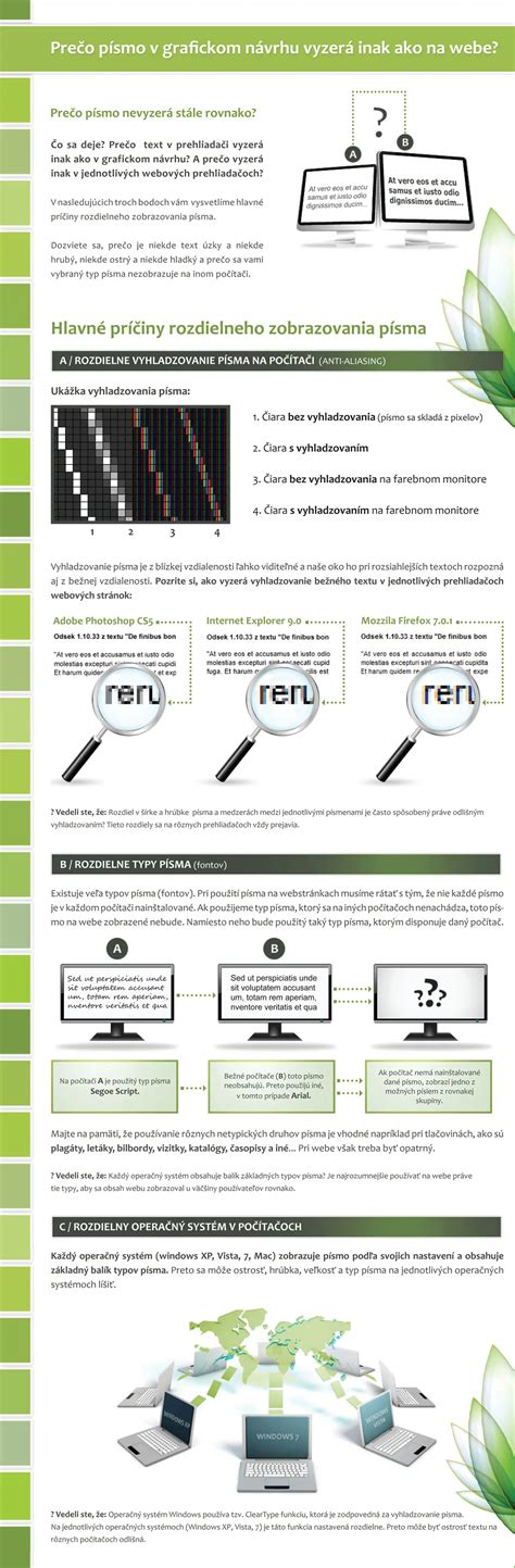 Infografika zobrazujúca rôzne aplikácie konope