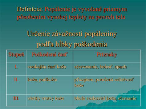 Schéma vrstiev kože s vyznačením hĺbky poškodenia pri jednotlivých stupňoch popálenín