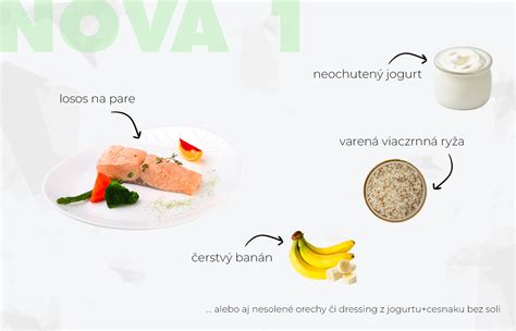 infografika o výživovej hodnote spracovaných vs. nespracovaných potravín