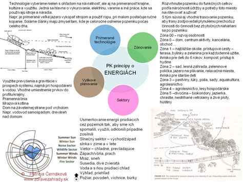 infografika princípov permakultúry a polykultúrneho pestovania