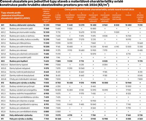 Infografika porovnávajúca náklady na rôzne typy mačacích domčekov (ultra-rozpočtový, štandardný, prémiový).