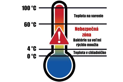 ilustrácia znázorňujúca ideálnu teplotu skladovania vína (10-14°C) a kolísanie teploty.
