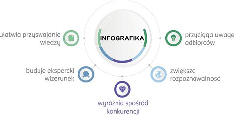 Infografika o správnom strihaní medovky