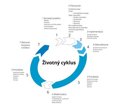 schéma životného cyklu fúzavky cesnakovej