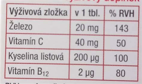 Obrázok znázorňujúci nutričné hodnoty kalerábu (vitamíny, minerály)