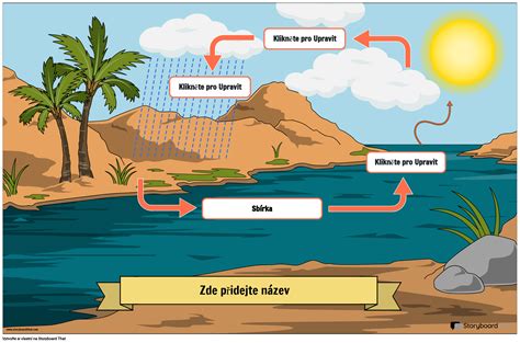 Schéma cyklu moníliovej hniloby na marhuliach