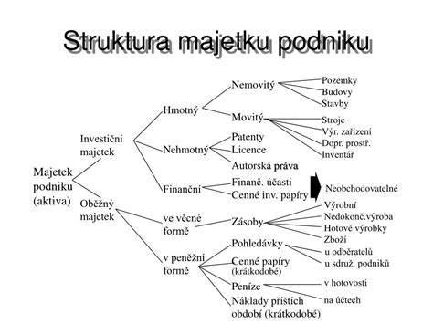 schéma: zložky substrátu a ich úloha