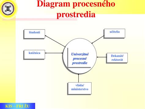Diagram procesného toku vysokorýchlostného drviča cukru SFJ