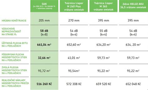 Tabuľka porovnávajúca parametre rôznych typov čerpadiel