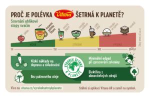 infografika znázorňujúca cestu dovážaných kvetín cez polovicu zemegule s vyznačenou uhlíkovou stopou