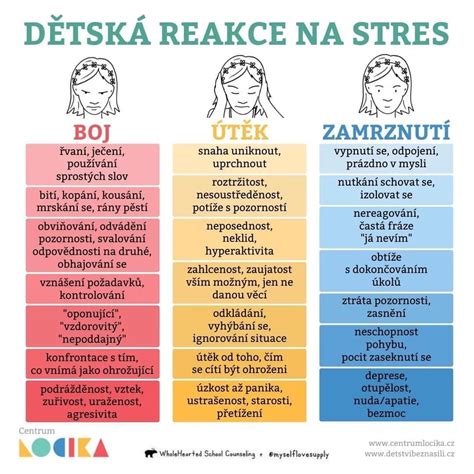 infografika: znaky zrelosti cesnaku (žltnúca vňať, narovnaný stvol, stav šupín)