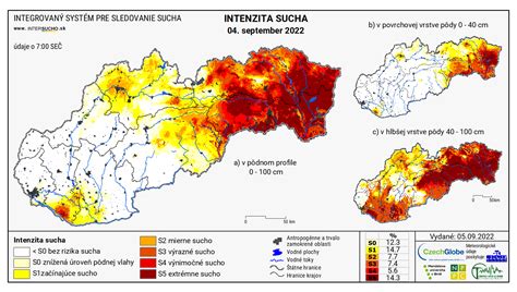 Schéma vzájomného dopĺňania sa organických a priemyselných hnojív v pôdnom profile
