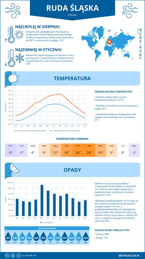 Infografika o ideálnych podmienkach pre čemerice (svetlo, pôda)