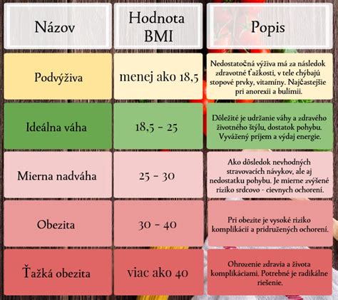 Tabuľka alebo infografika znázorňujúca výťažnosť šťavy podľa druhu ovocia