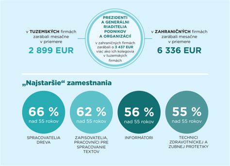 Porovnanie paličiaka a nepaličiaka