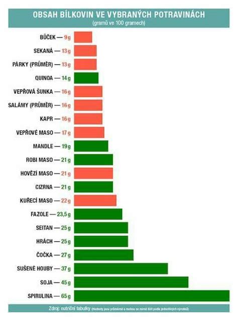 infografika s porovnaním účinnosti rôznych domácich postrekov proti burine