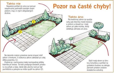 Ilustrácia rôznych typov záhrad: malá rovná záhrada, veľká záhrada s miernym sklonom, členitá záhrada s prekážkami.