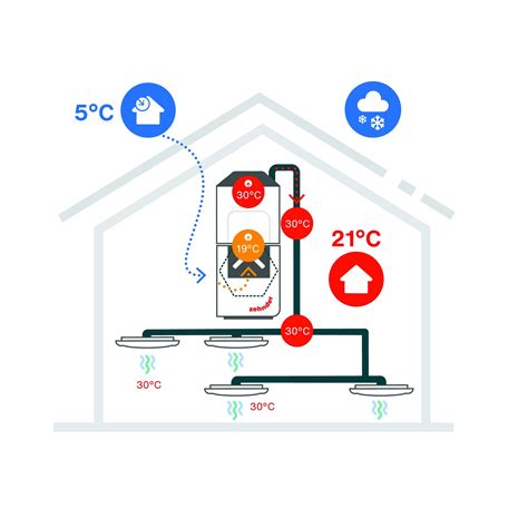 Schéma energeticky efektívneho záhradného domčeka s vyznačenou izoláciou