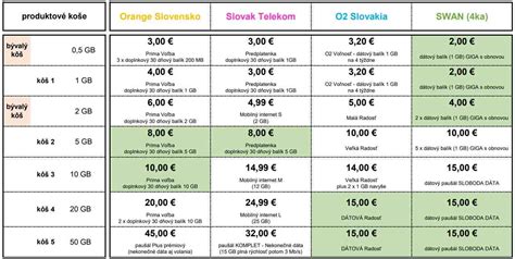 Grafika: porovnanie elektrického a benzínového drviča