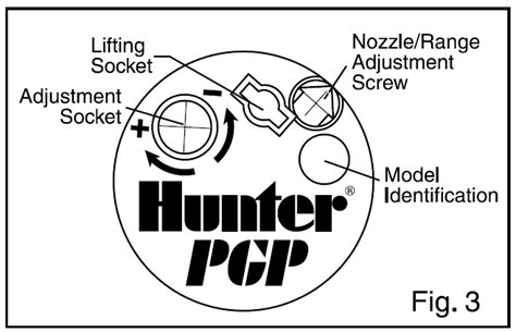Detailné zobrazenie nastavenia dostreku s použitím Hunter kľúča