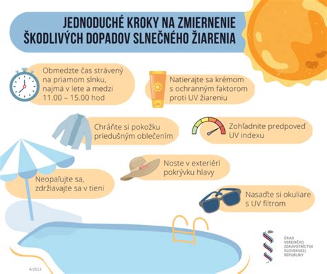 Infografika znázorňujúca optimálne stanovište pre begónie (polotieň a ochrana pred priamym slnkom)