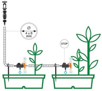 Schéma: Komponenty inštalačného setu pre IBC kvapkovú závlahu