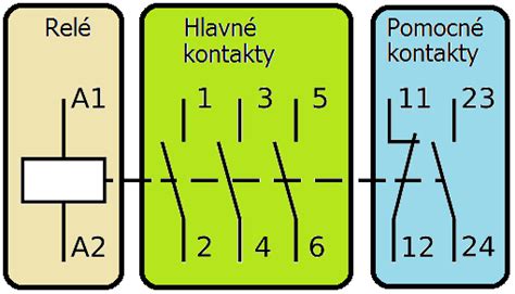Schéma Rýnsko-Hessenského vedenia viniča s označenými prvkami