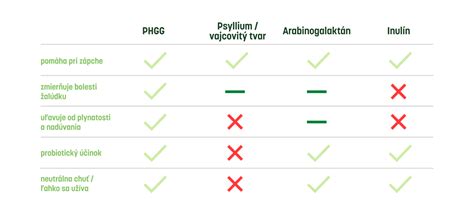 Porovnávacia tabuľka účinnosti rôznych metód plašenia lastovičiek