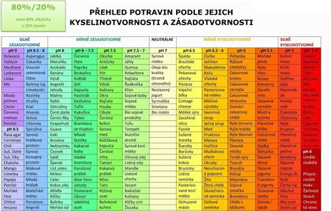 Tabuľka ideálnych hodnôt pH a EC pre rôzne typy rastlín v hydroponii