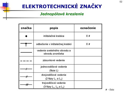 Schematické znázornenie rôznych typov kosačiek s ich hlavnými časťami