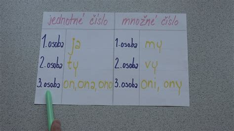 Schéma tvorby prechodníka v slovenčine: 3. osoba množného čísla + prípona