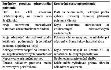 Ilustrácia znázorňujúca proces vzniku a zániku zdravotného poistenia.