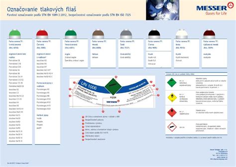 Ilustrácia: Proces prípravy plastových fliaš na stavbu (odstraňovanie etikiet, rezanie, dierovanie)