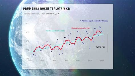 Infografika: Biodom a jeho úloha pri výskume klimatických zmien v poľnohospodárstve