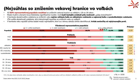 Infografika s podmienkami veku, vzdelania a histórie podnikania pre mladých farmárov.