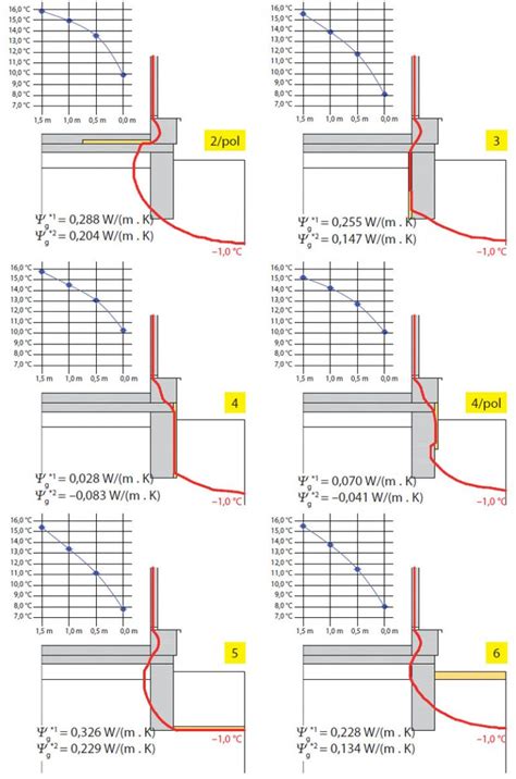 Schematické znázornenie princípu apikálnej dominancie a vplyvu rezu na rast postranných púčikov.