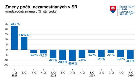 Schéma rozdelenia vyrážok podľa vzhľadu a lokality na ľudskom tele