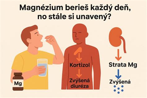 Ilustrácia rozdielu medzi bežnou žihľavkou a atopickým ekzémom