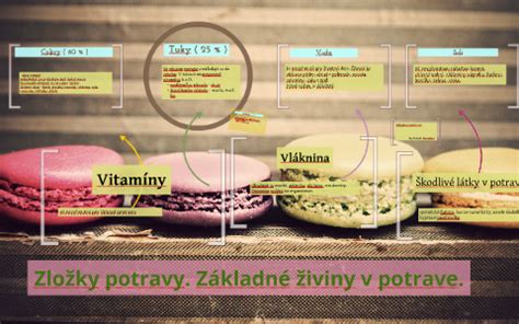 infografika: základné zložky substrátu a ich funkcie