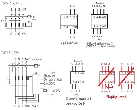 schéma: správne použitie výsevného substrátu