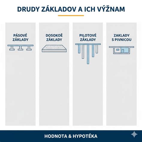Schéma porovnania rôznych typov piknikových košov a ich príslušenstva